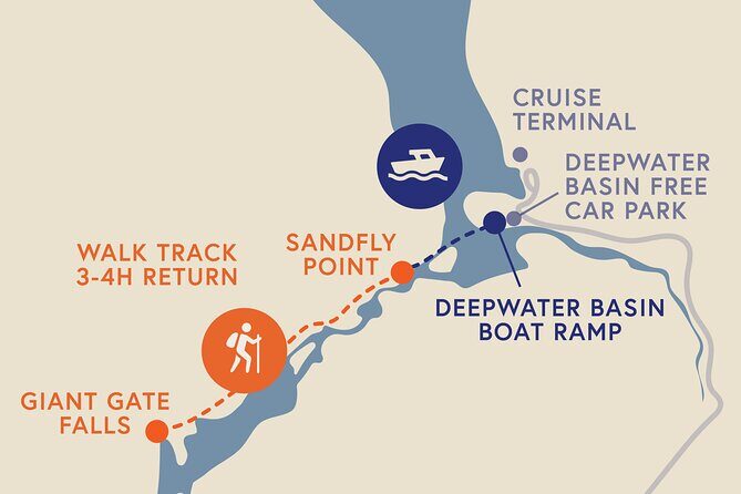 Self-Guided Milford Track Day Walk - Milford Sound - Key highlights you’ll feel right away